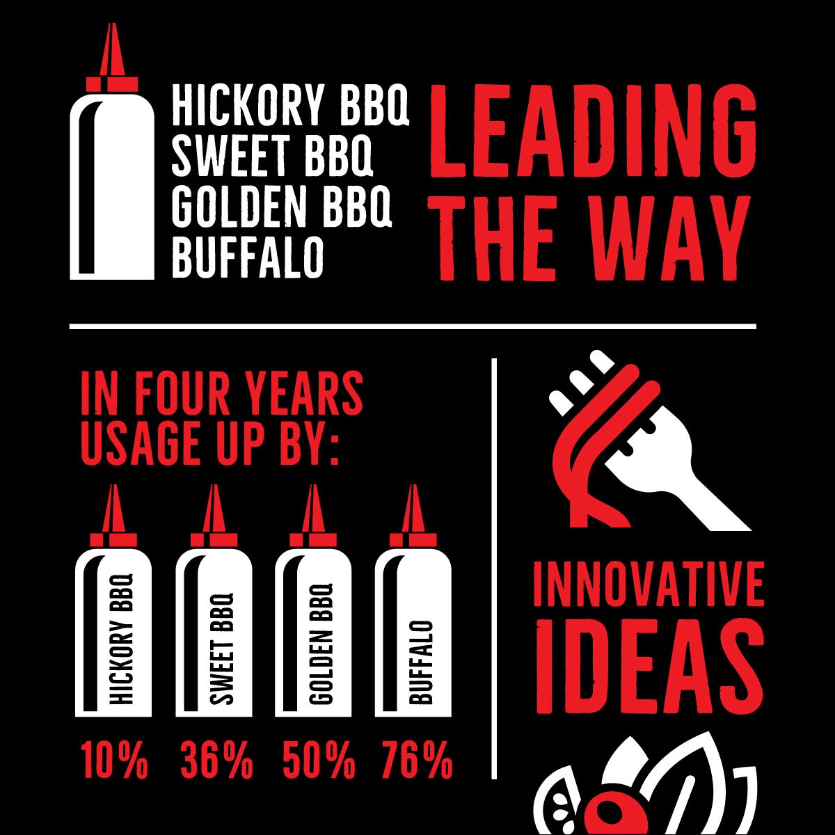 Innovative ideas for BBQ sauces