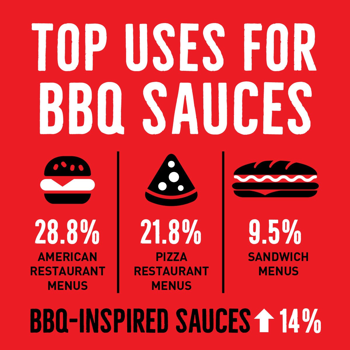 Top uses for BBQ sauces