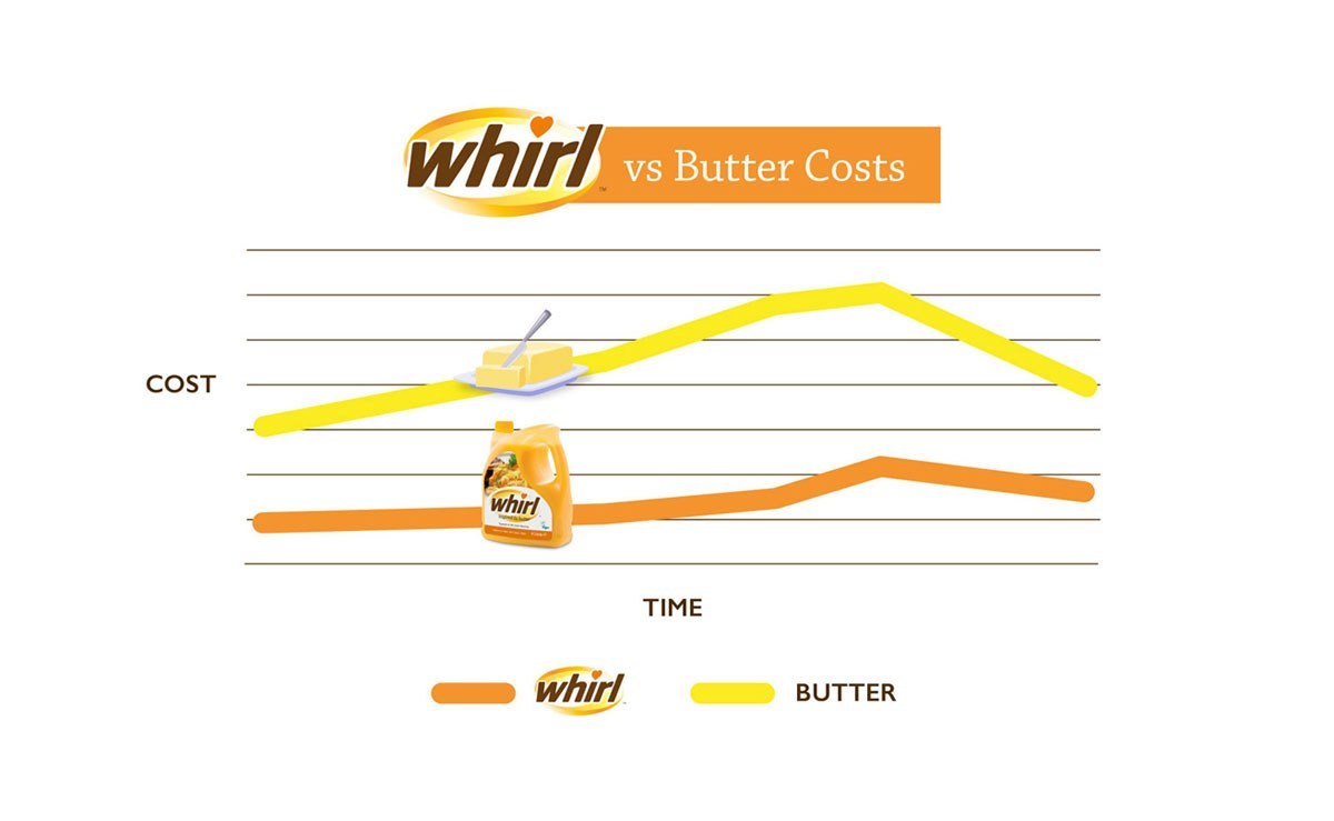 Whirl cost graph no aak